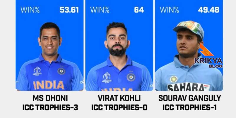 How MS Dhoni Became India’s Long Term Leader