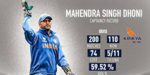 MS Dhoni Captaincy Record Across Cricket Formats