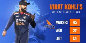 Virat Kohli Captaincy Record Across Cricket Formats